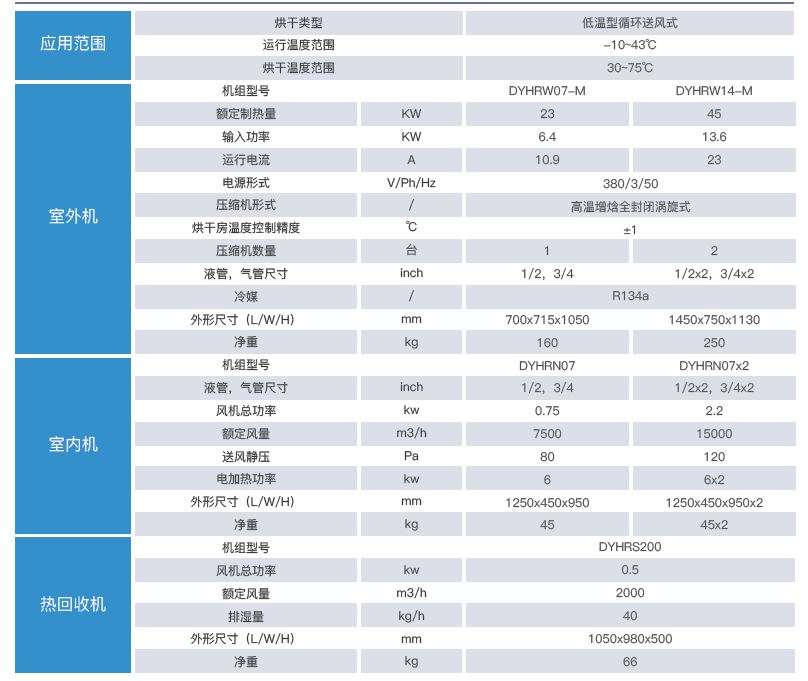 木材热泵烘干机