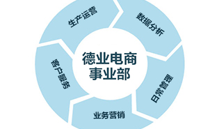 德业步入“电”时代