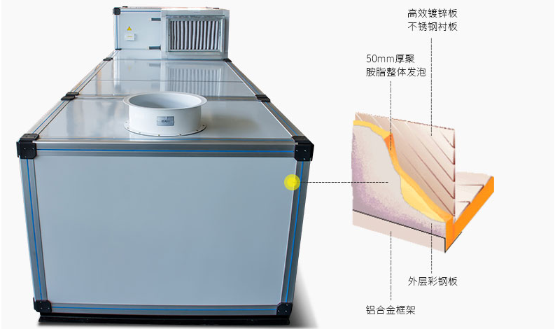 转轮除湿机——三种除湿系统