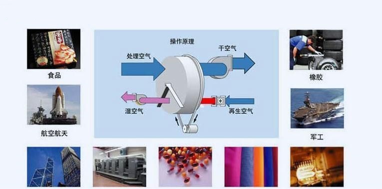转轮除湿机的故障排除